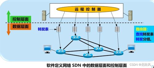 計算機網絡五層協議體系結構——網絡層（上）與計算機系統服務