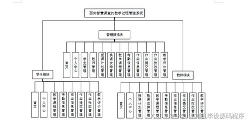 基于Java的智慧課堂教學過程管理系統設計與實現